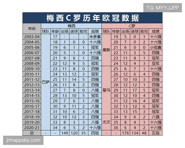 梅西依赖体系赋能，C罗专注单点爆破：终结方式的路径分化