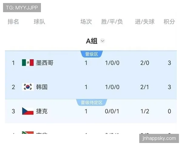 世界杯A组韩国能否阻挡墨西哥前进脚步 世界杯A组韩国能否阻挡墨西哥前进脚步