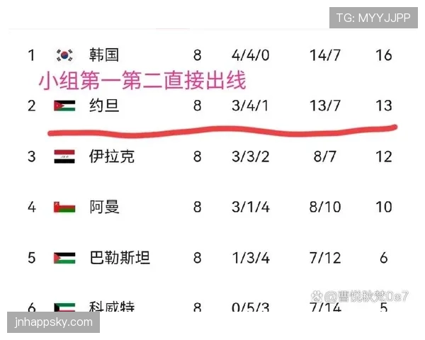 约旦世界杯表现预测